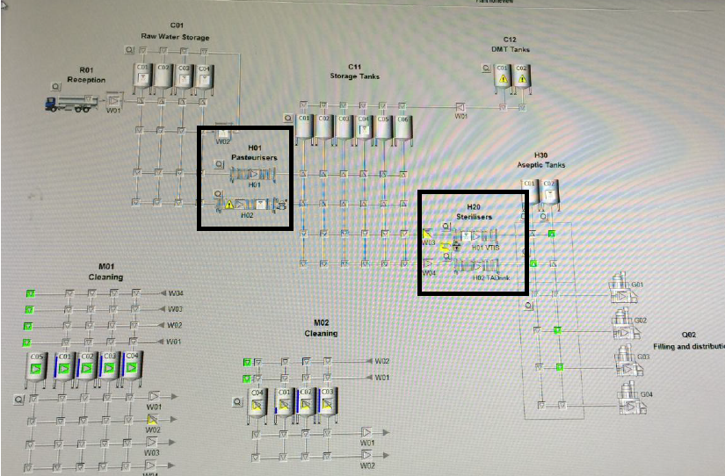 PHP FreshFruit Coconut Processing Plant