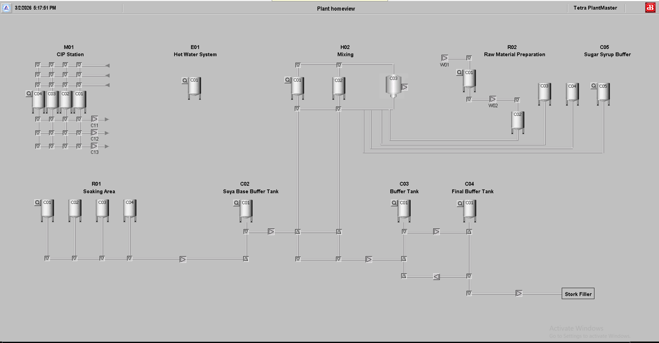 ABN Philippines Soya Processing Plant