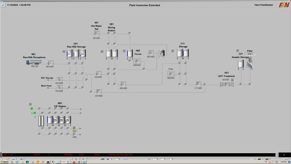 F&N Malaysia Multi Product Dairy and Beverage