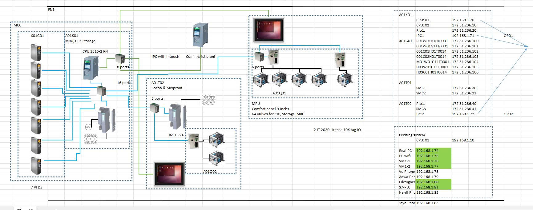 F&N Beverage Milk Processing Plant